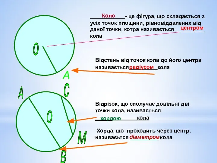 - це фігура, що складається з усіх точок площини, рівновіддалених від