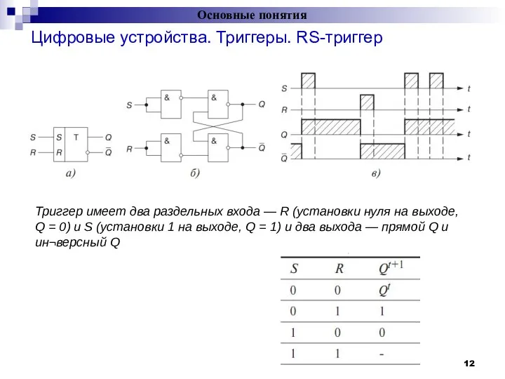 Цифровые устройства. Триггеры. RS-триггер Основные понятия = Триггер имеет два раздельных