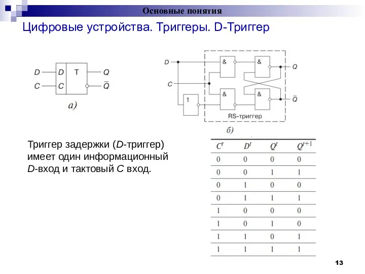 Цифровые устройства. Триггеры. D-Триггер Основные понятия = Триггер задержки (D-­триггер) имеет