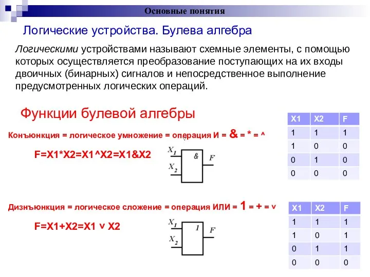 Логические устройства. Булева алгебра Основные понятия Логическими устройствами называют схемные элементы,