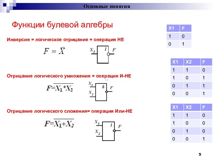 Основные понятия = Функции булевой алгебры Инверсия = логическое отрицание =