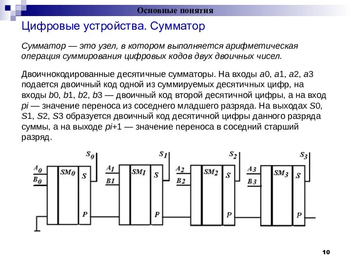 Цифровые устройства. Сумматор Основные понятия = Сумматор — это узел, в