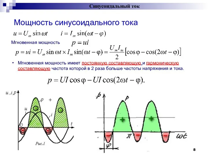 Мощность синусоидального тока Синусоидальный ток Мгновенная мощность Мгновенная мощность имеет постоянную