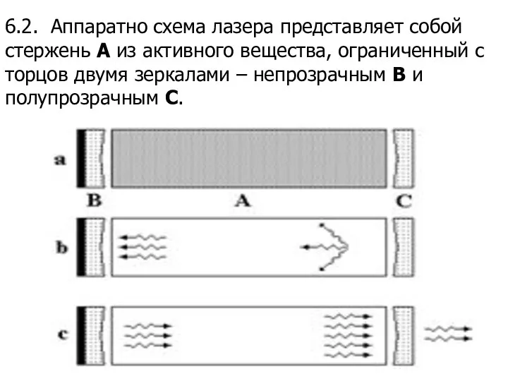 6.2. Аппаратно схема лазера представляет собой стержень А из активного вещества,