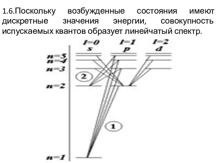 1.6.Поскольку возбужденные состояния имеют дискретные значения энергии, совокупность испускаемых квантов образует линейчатый спектр.