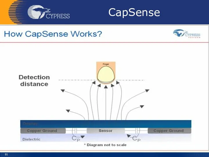 CapSense