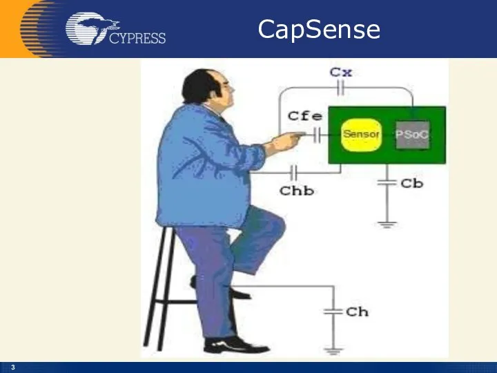 CapSense