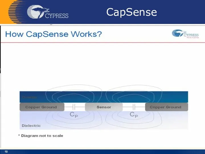 CapSense