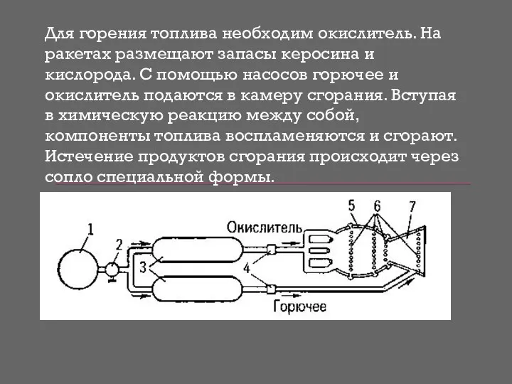 Для горения топлива необходим окислитель. На ракетах размещают запасы керосина и