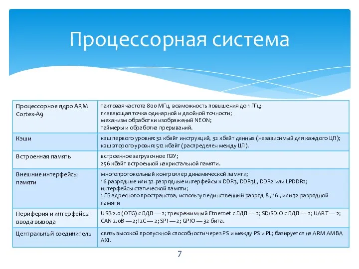 Процессорная система