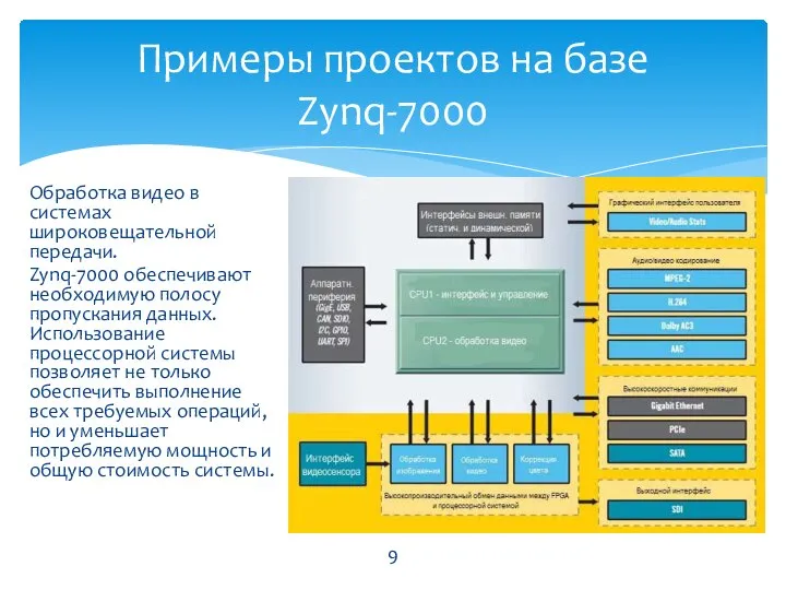 Обработка видео в системах широковещательной передачи. Zynq-7000 обеспечивают необходимую полосу пропускания