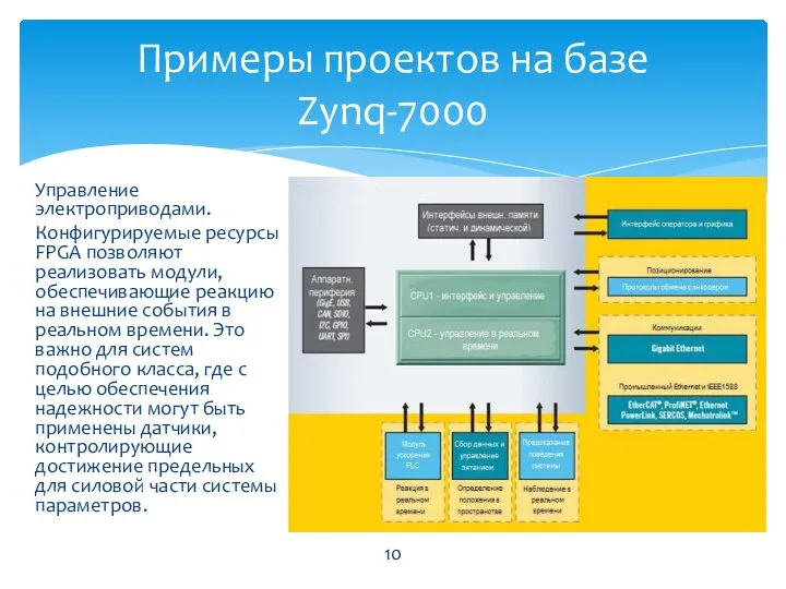 Управление электроприводами. Конфигурируемые ресурсы FPGA позволяют реализовать модули, обеспечивающие реакцию на