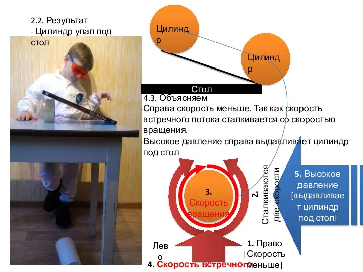 2.2. Результат - Цилиндр упал под стол Стол 4. Скорость встречного