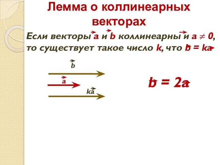 Лемма о коллинеарных векторах b = 2a