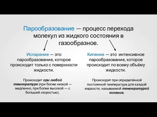 Парообразование — процесс перехода молекул из жидкого состояния в газообразное. Испарение