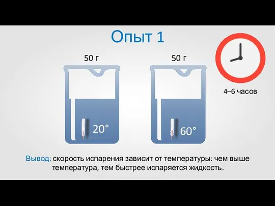 Опыт 1 Вывод: скорость испарения зависит от температуры: чем выше температура,