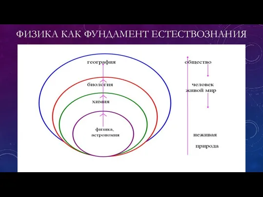 ФИЗИКА КАК ФУНДАМЕНТ ЕСТЕСТВОЗНАНИЯ