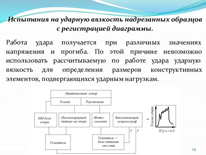 Испытания на ударную вязкость надрезанных образцов с регистрацией диаграммы. Работа удара