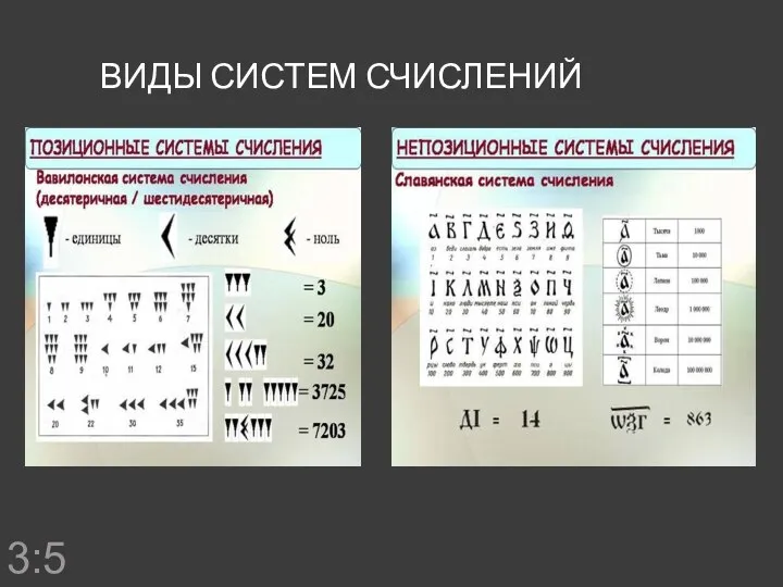 ВИДЫ СИСТЕМ СЧИСЛЕНИЙ 3:5