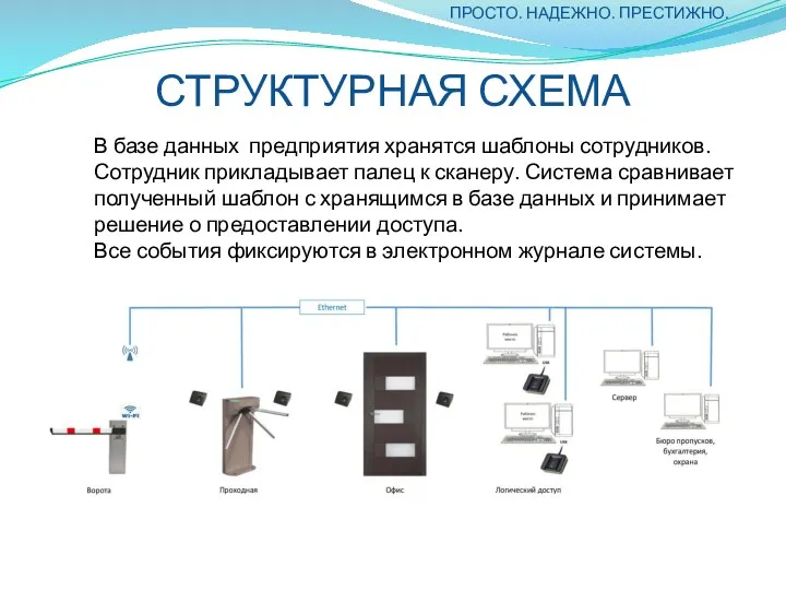 СТРУКТУРНАЯ СХЕМА В базе данных предприятия хранятся шаблоны сотрудников. Сотрудник прикладывает