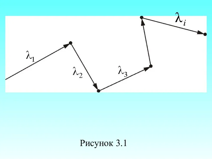 Рисунок 3.1