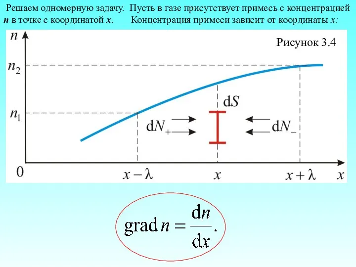 Рисунок 3.4 Решаем одномерную задачу. Пусть в газе присутствует примесь с