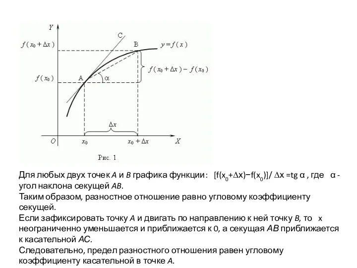 Для любых двух точек A и B графика функции: [f(x0+∆х)−f(x0)]/ ∆х