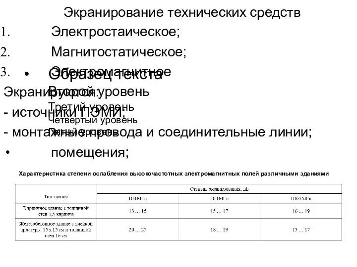 Экранирование технических средств Электростаическое; Магнитостатическое; Электромагнитное Экранируются: - источники ПЭМИ; -