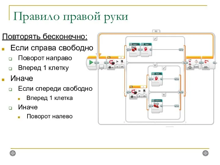 Правило правой руки Повторять бесконечно: Если справа свободно Поворот направо Вперед