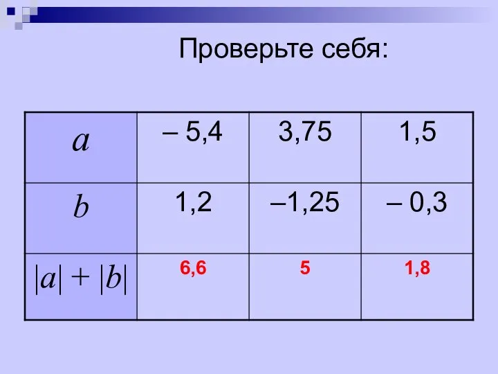 Проверьте себя: