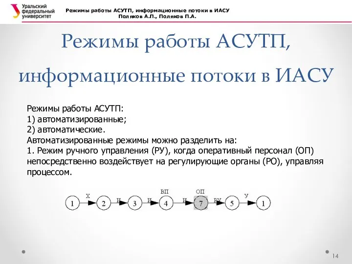 Режимы работы АСУТП, информационные потоки в ИАСУ Режимы работы АСУТП, информационные