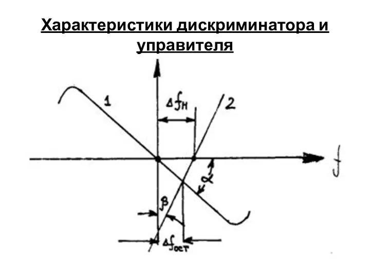 Характеристики дискриминатора и управителя