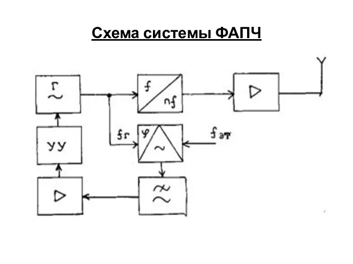 Схема системы ФАПЧ