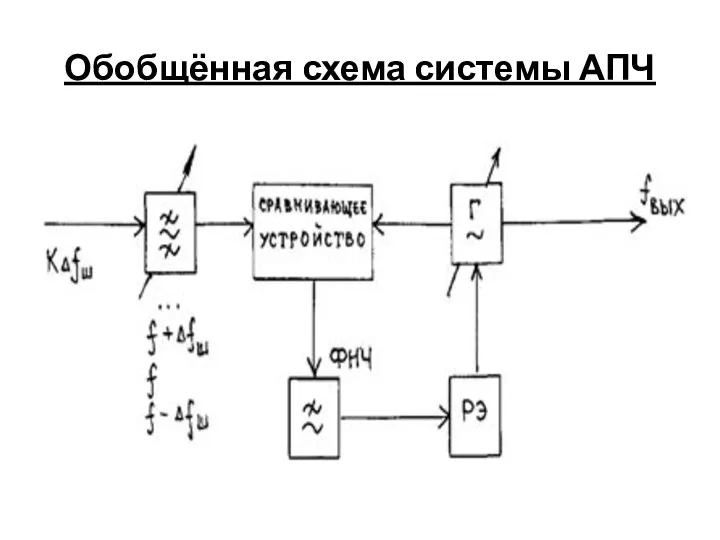 Обобщённая схема системы АПЧ