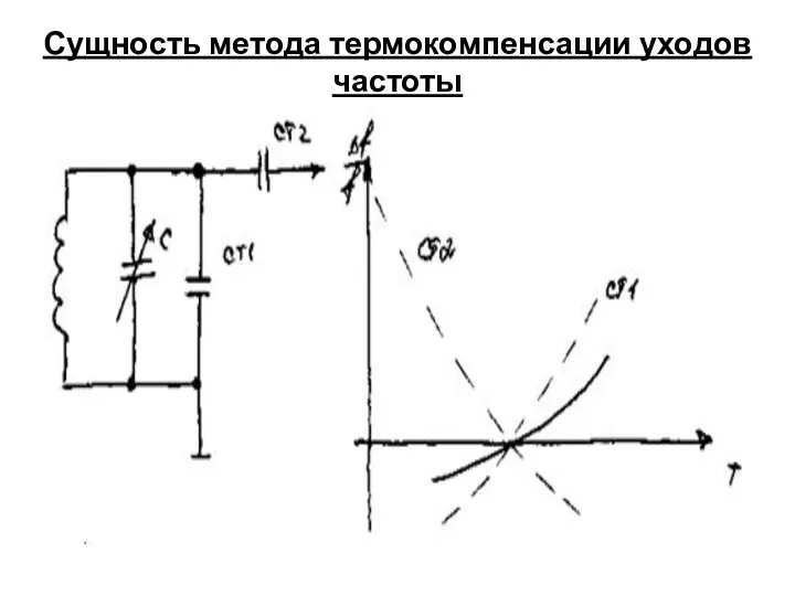 Сущность метода термокомпенсации уходов частоты