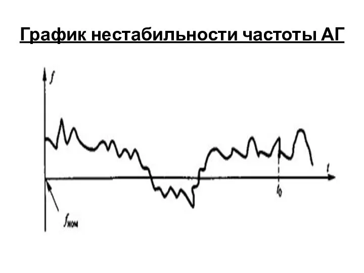 График нестабильности частоты АГ