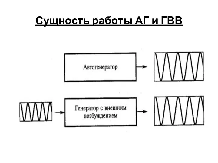 Сущность работы АГ и ГВВ