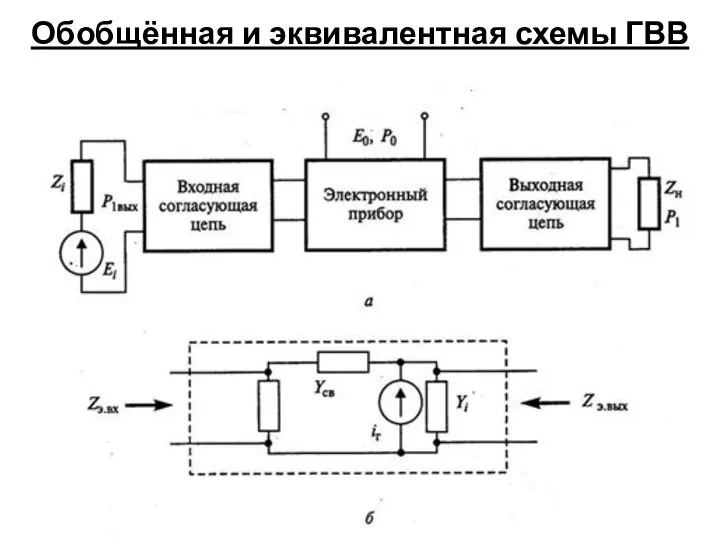 Обобщённая и эквивалентная схемы ГВВ