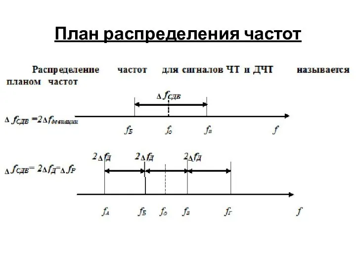 План распределения частот