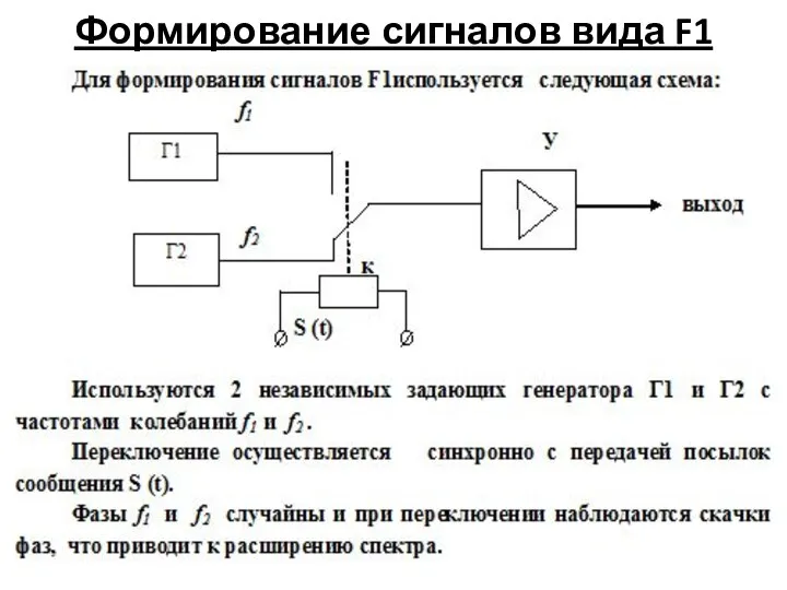 Формирование сигналов вида F1