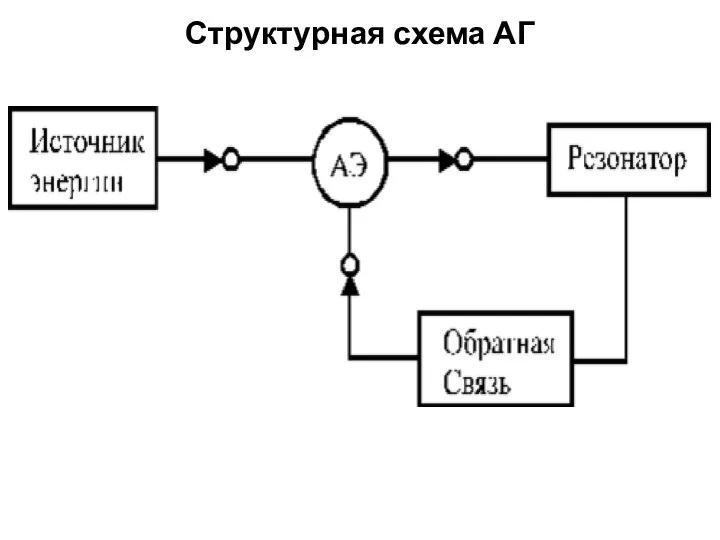 Структурная схема АГ