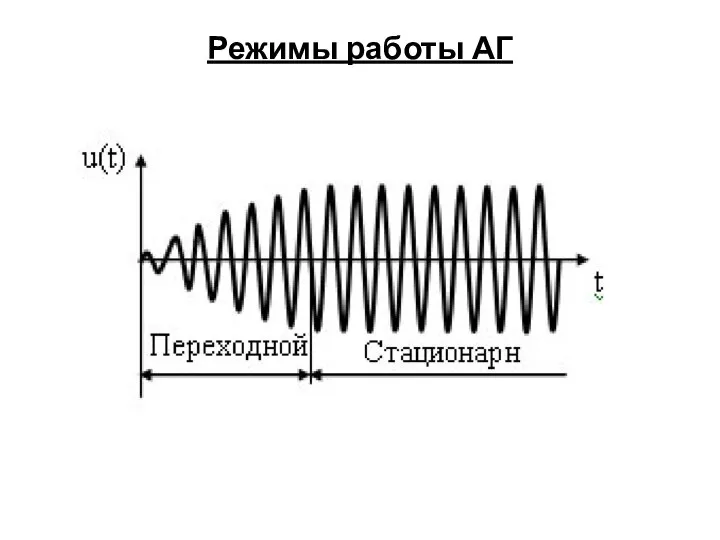 Режимы работы АГ