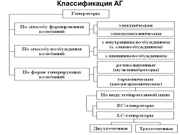 Классификация АГ