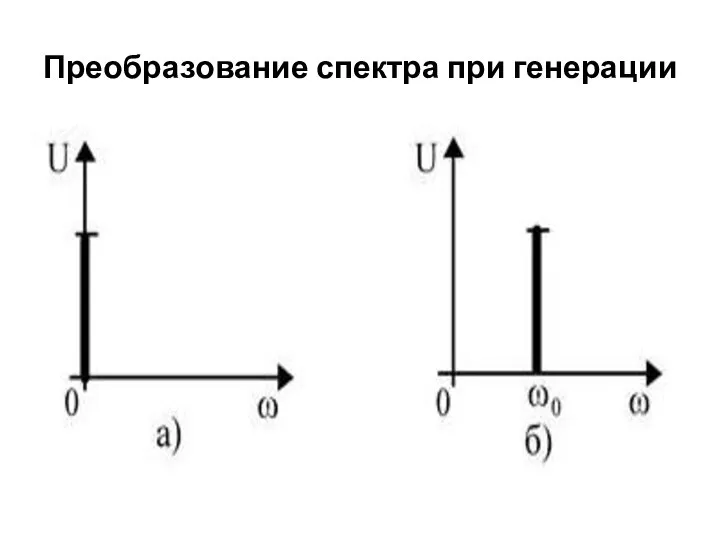 Преобразование спектра при генерации