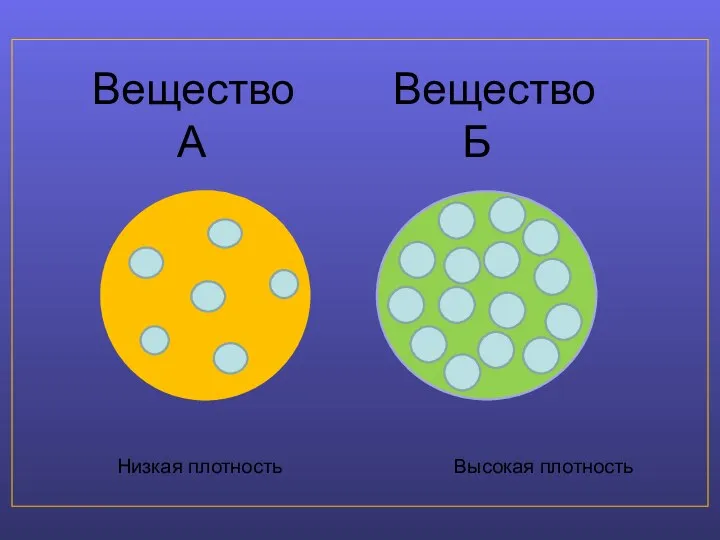 Вещество Вещество А Б Низкая плотность Высокая плотность