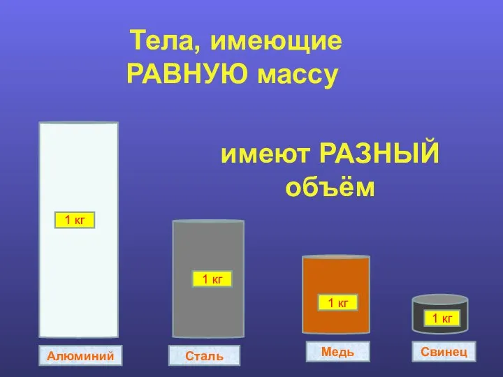 Свинец Медь Сталь Алюминий 1 кг 1 кг 1 кг 1