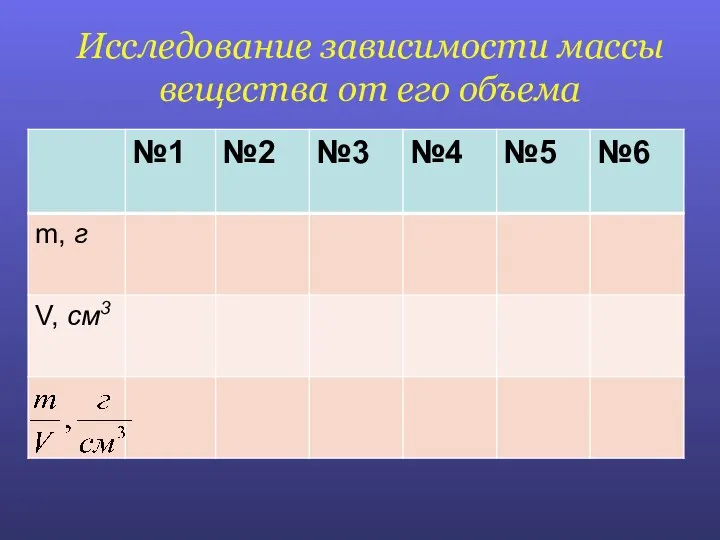 Исследование зависимости массы вещества от его объема