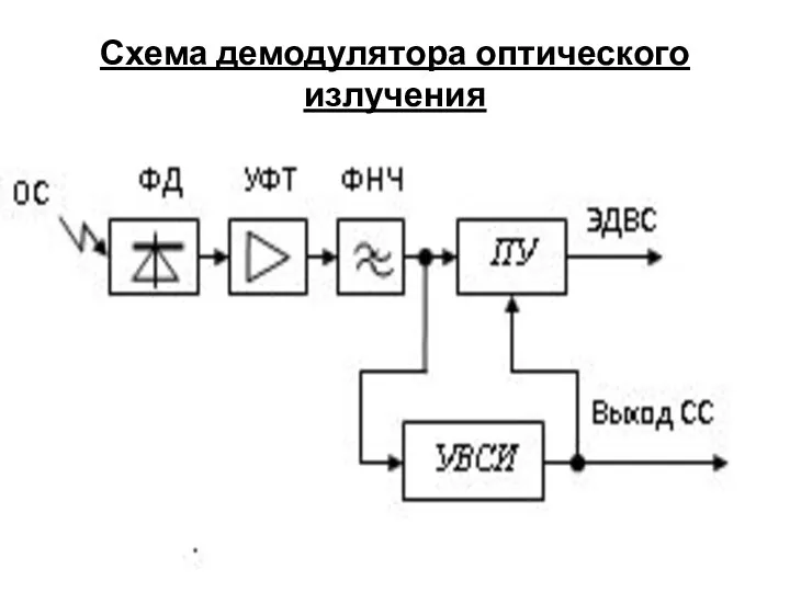 Схема демодулятора оптического излучения