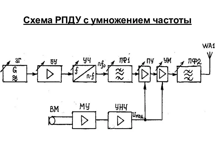 Схема РПДУ с умножением частоты