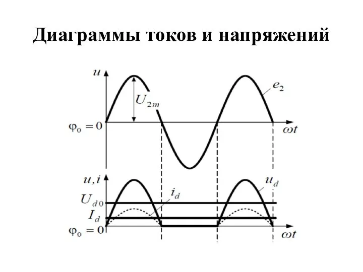 Диаграммы токов и напряжений